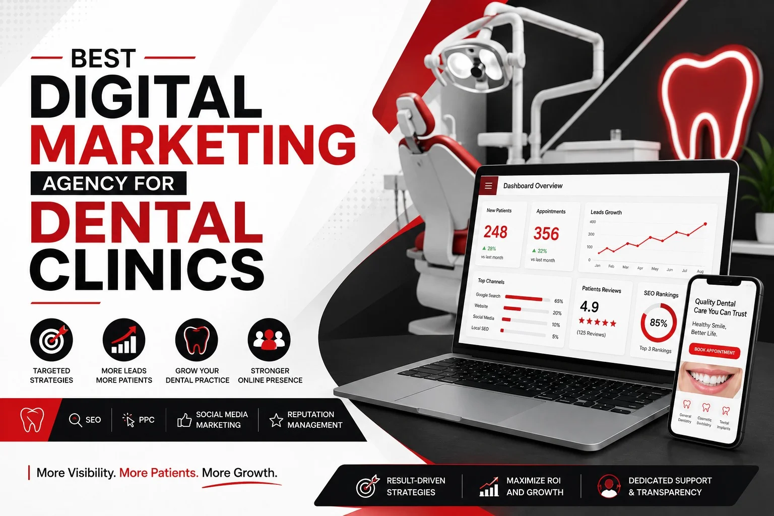 Best Digital Marketing Agency for Dental Clinics